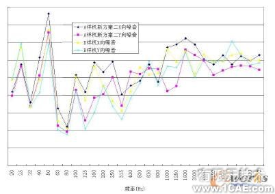 LMS Test.Lab在空調(diào)壓縮機(jī)降噪中的運(yùn)用+項(xiàng)目圖片圖片6