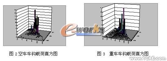 疲勞分析在結(jié)構設計中的應用機械設計培訓圖片3