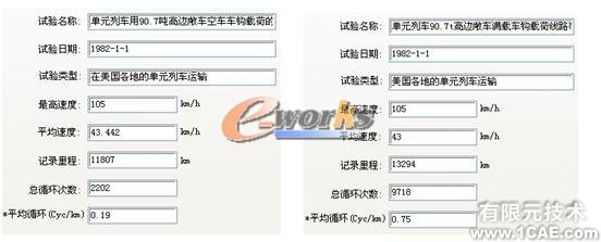 疲勞分析在結(jié)構設計中的應用機械設計培訓圖片4