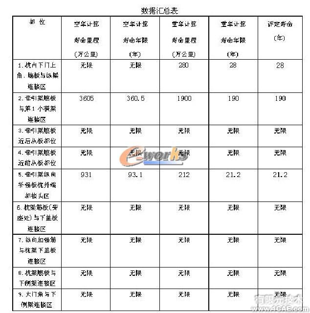 疲勞分析在結(jié)構設計中的應用+培訓案例圖片圖片8