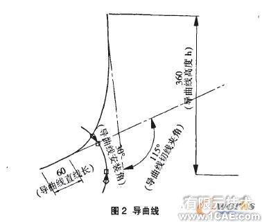 基于SolidWorks的水平直元線犁體曲面參數(shù)化設(shè)計(jì)solidworks仿真分析圖片圖片2