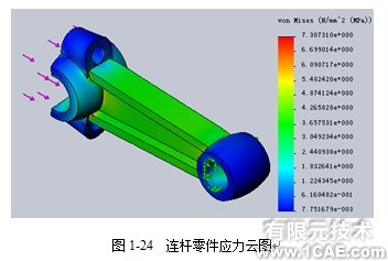 Solidworks仿真分析教程——Air Compressor空氣壓縮機(jī)solidworks simulation分析圖片2