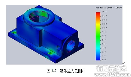 Solidworks simulation案例——Gas Valve氣壓閥(二)solidworks simulation分析案例圖片2