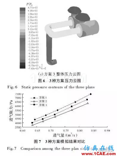 基于CFD的車輛進(jìn)氣系統(tǒng)流場仿真與分析fluent結(jié)果圖片13