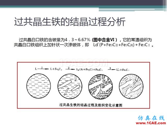 熱處理基礎(chǔ)知識(shí)，寫的太好了機(jī)械設(shè)計(jì)圖例圖片21