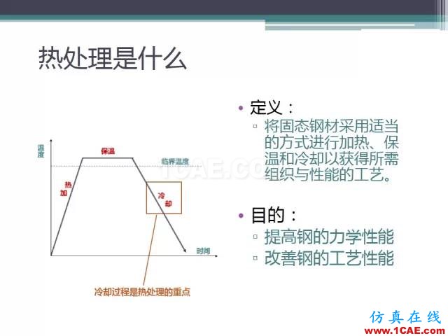 熱處理基礎(chǔ)知識(shí)，寫的太好了機(jī)械設(shè)計(jì)資料圖片23