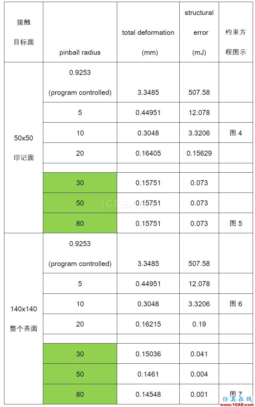 Workbench中beam-solid連接方式暨合理設置探討ansys仿真分析圖片3