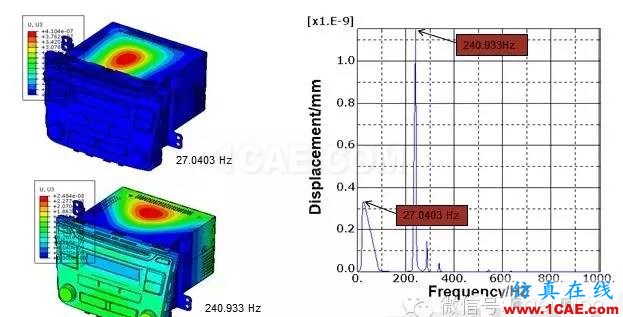 CAE在汽車音響振動分析中的解決方案hypermesh學習資料圖片10