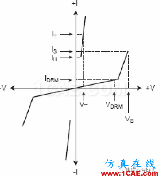 瞬變干擾吸收器件講解（三）——TVS管與TSS管HFSS分析圖片11