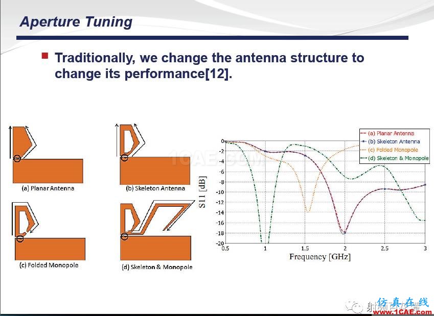 手機(jī)多頻帶射頻天線調(diào)試經(jīng)驗(yàn)及新方法HFSS培訓(xùn)課程圖片46