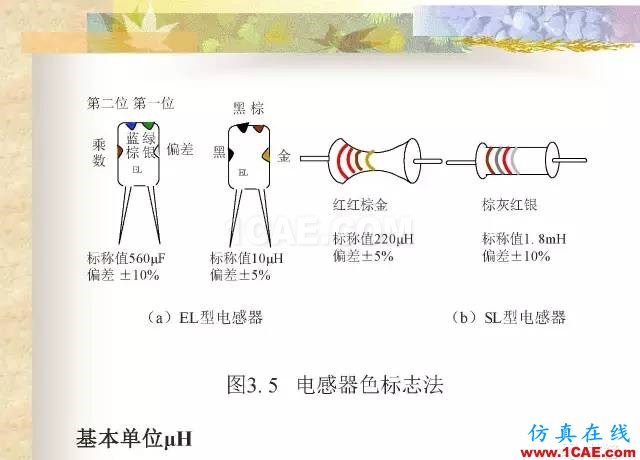 最全面的電子元器件基礎(chǔ)知識（324頁）HFSS培訓(xùn)的效果圖片26