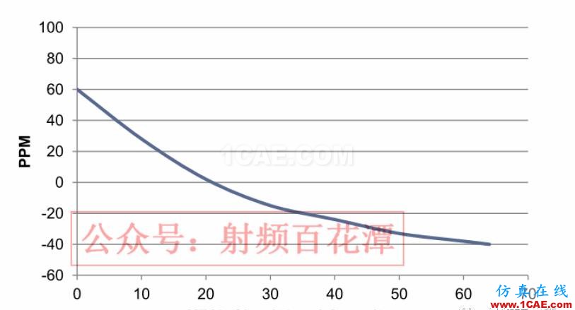 經驗分享： GPS的信噪比很高，為何定位時間卻很長？HFSS結果圖片2