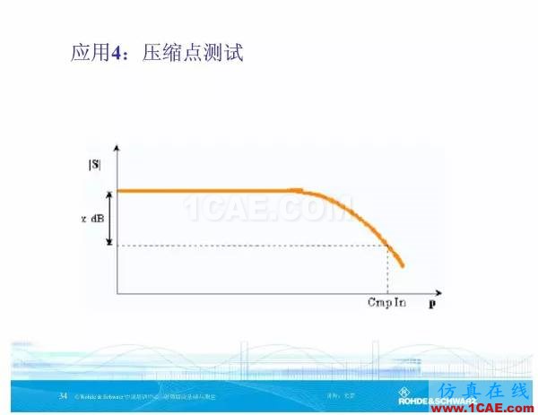 矢量網(wǎng)絡分析儀基礎與測量HFSS分析圖片33