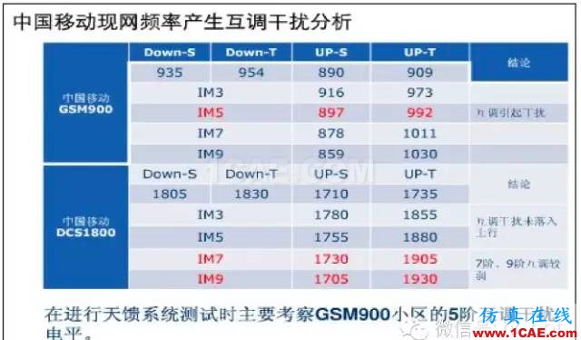 最好的天線基礎(chǔ)知識(shí)！超實(shí)用 隨時(shí)查詢(20170325)【轉(zhuǎn)】ansys hfss圖片53