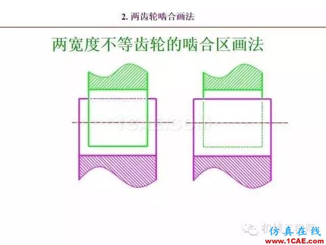 【專業(yè)積累】80頁P(yáng)PT讓你全面掌握工程圖中的標(biāo)準(zhǔn)件和常用件機(jī)械設(shè)計(jì)案例圖片72