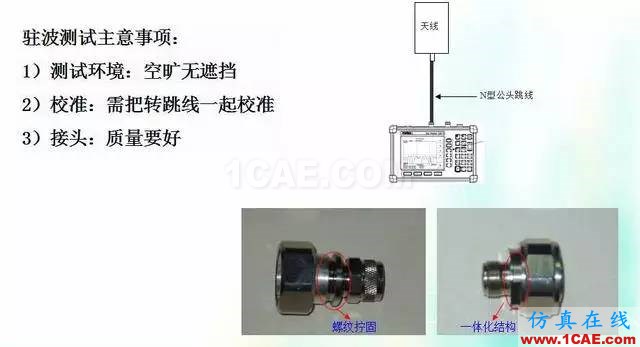 天線知識詳解：天線原理、天線指標(biāo)測試HFSS結(jié)果圖片25