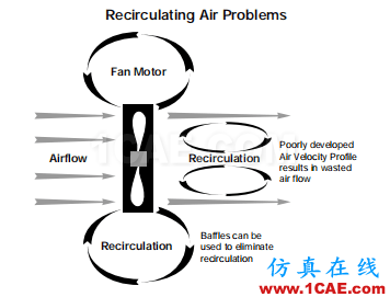 產(chǎn)品設(shè)計 | 電子散熱工程中風(fēng)扇選擇的9大因素ansys培訓(xùn)的效果圖片13