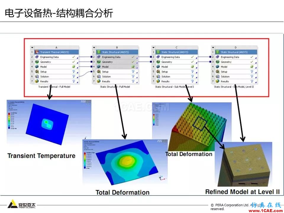 方案 | 電子設備仿真設計整體解決方案HFSS圖片32