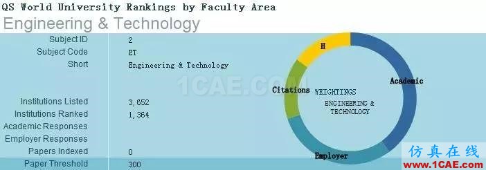 2017年QS世界大學專業(yè)排名發(fā)布，涵蓋46個學科圖片4