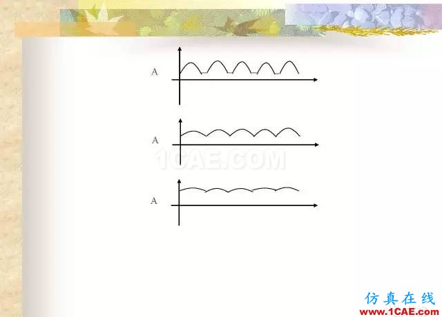 最全面的電子元器件基礎(chǔ)知識（324頁）HFSS分析圖片254