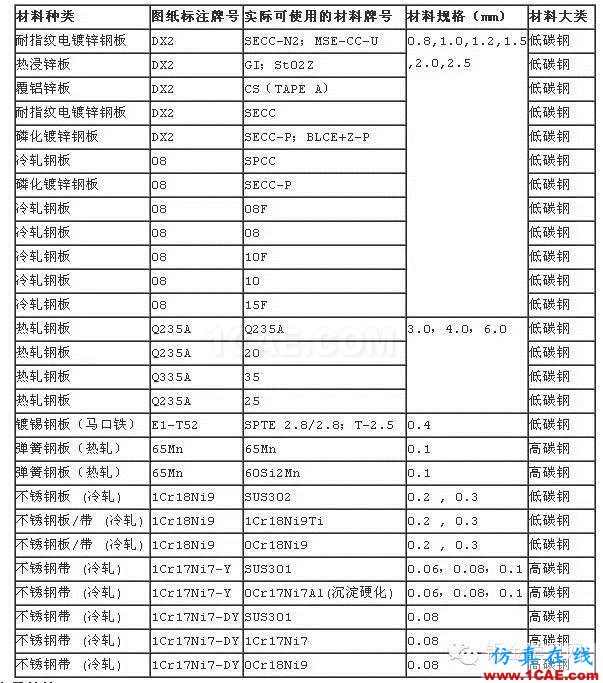 最全的鈑金件結(jié)構(gòu)設(shè)計準(zhǔn)則，要收藏轉(zhuǎn)發(fā)呦??！solidworks simulation分析案例圖片69