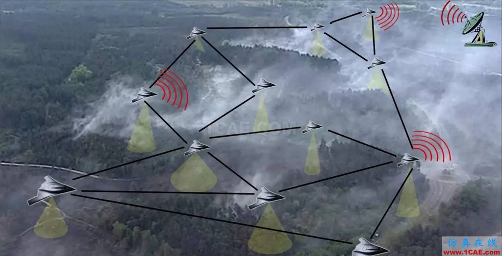 【Counter-UAV】】無(wú)人機(jī)蜂群的克星：雷聲公司研發(fā)陸基高功率微波武器HFSS分析圖片4