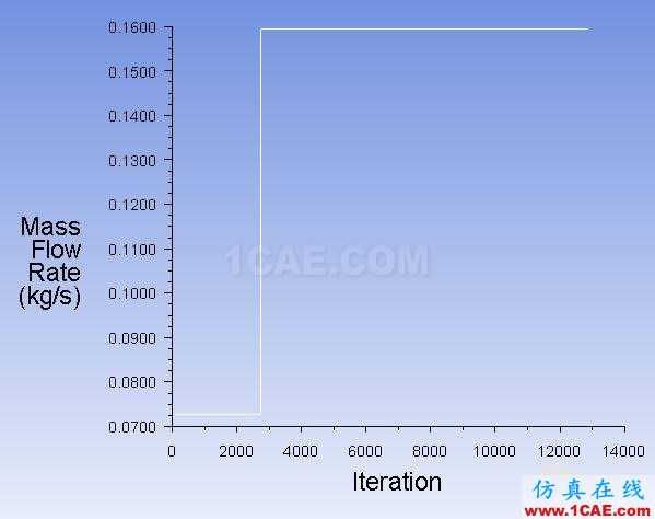 vof后改穩(wěn)態(tài)入口.jpg