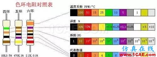 感知世界（一）：認識電阻HFSS分析圖片3