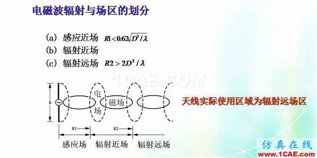 天線知識詳解：天線原理、天線指標(biāo)測試HFSS培訓(xùn)的效果圖片2