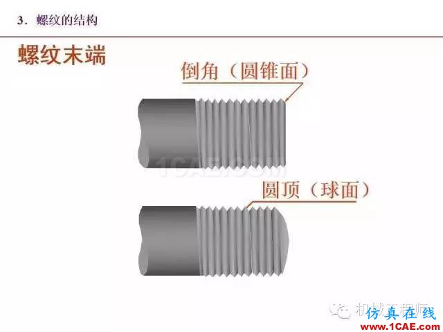 【專業(yè)積累】80頁P(yáng)PT讓你全面掌握工程圖中的標(biāo)準(zhǔn)件和常用件機(jī)械設(shè)計(jì)圖例圖片6