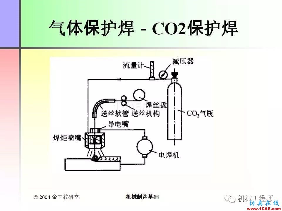 【專(zhuān)業(yè)積累】100頁(yè)P(yáng)PT，全面了解焊接工藝機(jī)械設(shè)計(jì)培訓(xùn)圖片32