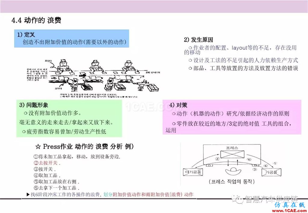 【生產(chǎn)管理】經(jīng)典培訓(xùn)PPT——生產(chǎn)的浪費(fèi)及去除機(jī)械設(shè)計(jì)圖例圖片10