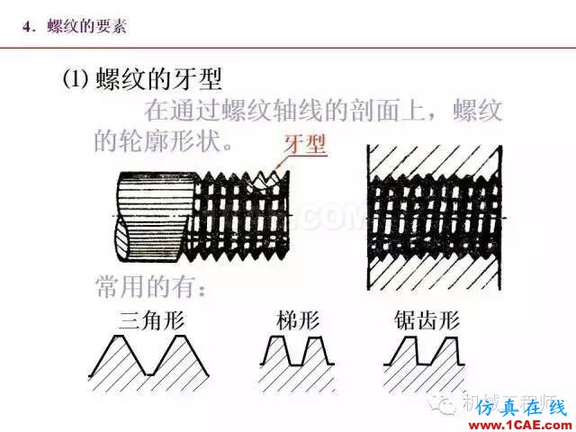 【專業(yè)積累】80頁P(yáng)PT讓你全面掌握工程圖中的標(biāo)準(zhǔn)件和常用件機(jī)械設(shè)計(jì)圖例圖片7