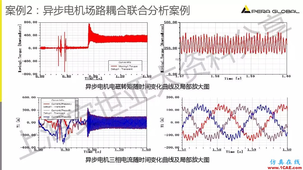 技術(shù)分享 | ANSYS電機與電控系統(tǒng)設(shè)計與分析技術(shù)Maxwell技術(shù)圖片30