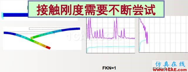 干貨 | 接觸非線性應(yīng)用——解決ANSYS 接觸不收斂問(wèn)題的方法ansys培訓(xùn)的效果圖片3