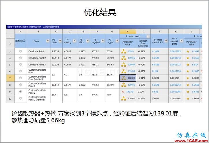 案例 | 用戶分享——利用響應(yīng)面優(yōu)化評估150KW逆變器散熱方案ansys分析圖片13