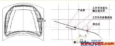 CATIA汽車沖壓件模具修邊線設(shè)計(jì)