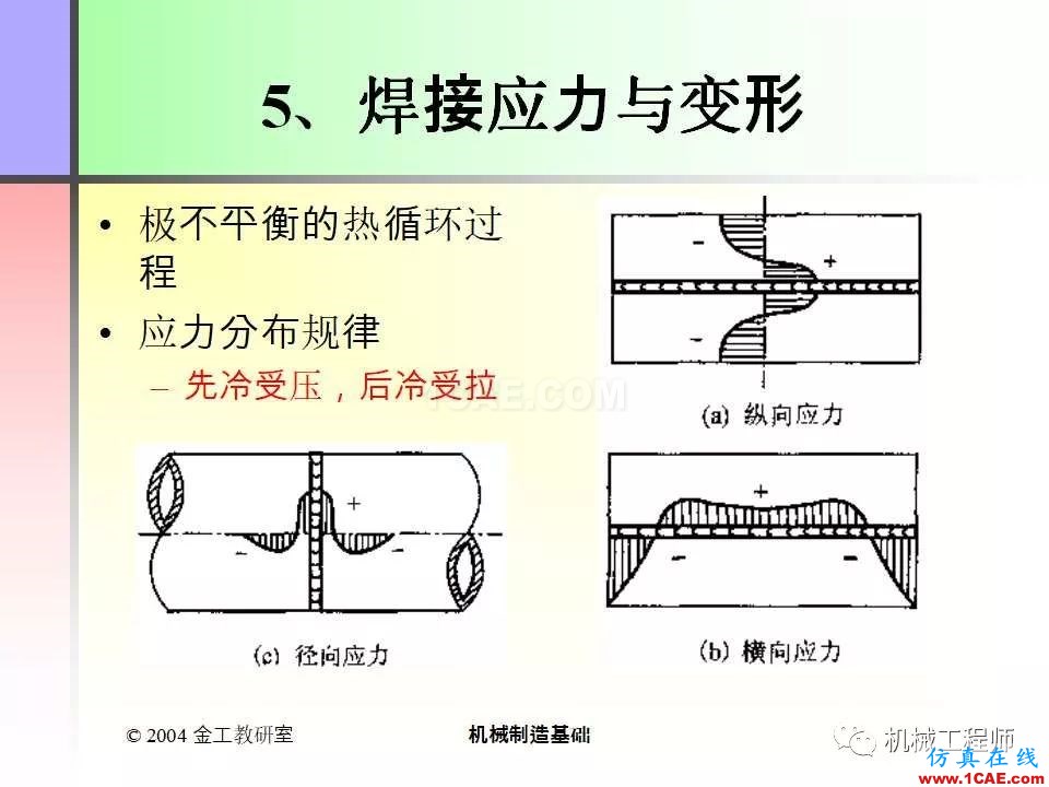 【專(zhuān)業(yè)積累】100頁(yè)P(yáng)PT，全面了解焊接工藝機(jī)械設(shè)計(jì)資料圖片11