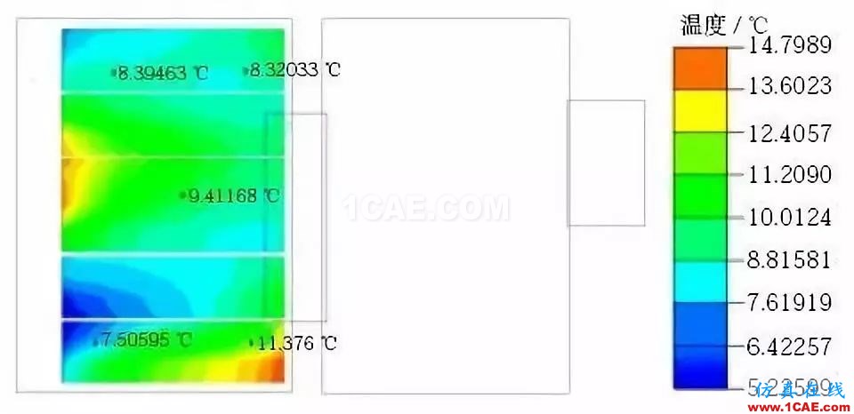 新能源汽車電池包液冷熱流如何計(jì)算？ansys分析圖片13