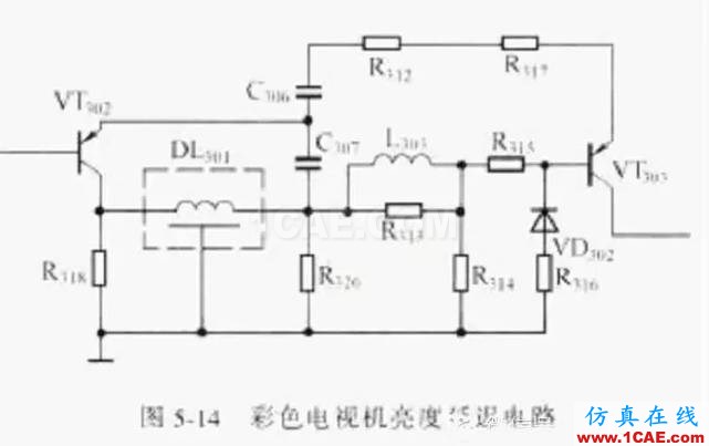 電路設(shè)計(jì)大全:上/下拉電阻、串聯(lián)匹配/0Ω電阻、磁珠、電感應(yīng)用HFSS圖片7