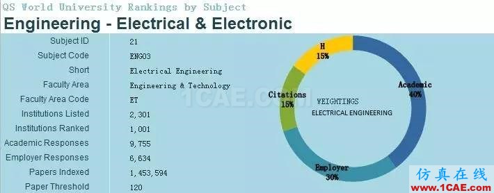 2017年QS世界大學專業(yè)排名發(fā)布，涵蓋46個學科圖片19