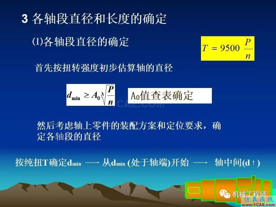 【專業(yè)積累】軸的分類與結(jié)構(gòu)設(shè)計(jì)及其應(yīng)用機(jī)械設(shè)計(jì)培訓(xùn)圖片38