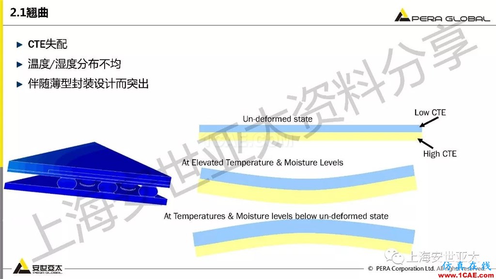 技術(shù)分享 | ansys workbench電子產(chǎn)品結(jié)構(gòu)可靠性分析技術(shù)ansys結(jié)果圖片7