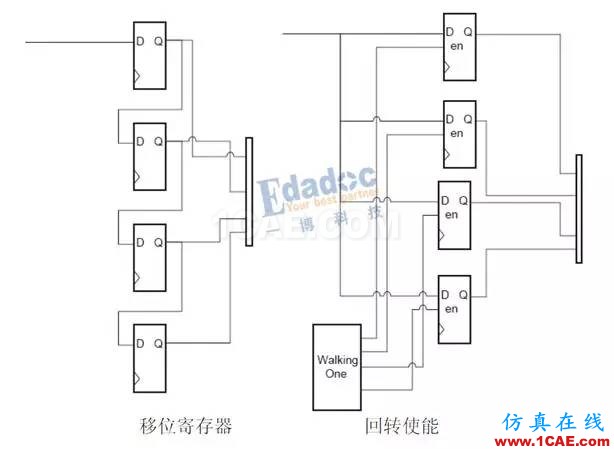 高速串行簡史（四）：開掛的自同步方式就是掃地高僧，你怎么看？【轉(zhuǎn)發(fā)】HFSS分析案例圖片4