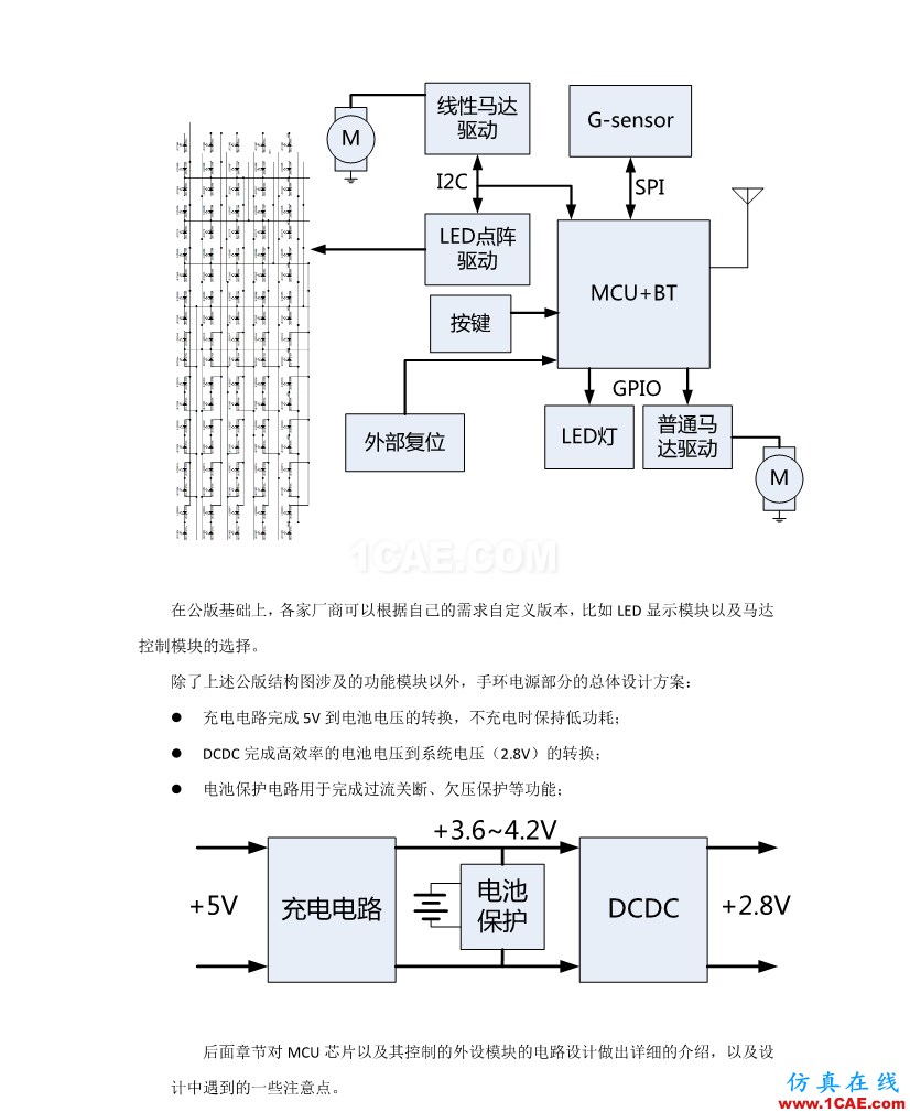 【完整版】百度智能手環(huán)硬件設計方案HFSS分析案例圖片4