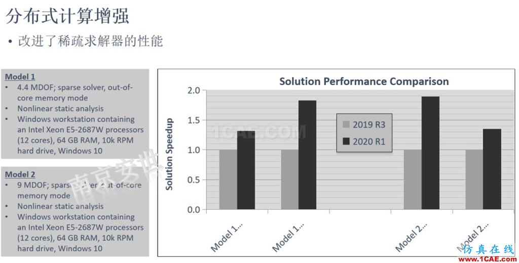 ANSYS 2020R1來了 | 結構新功能（二）ansys培訓課程圖片18