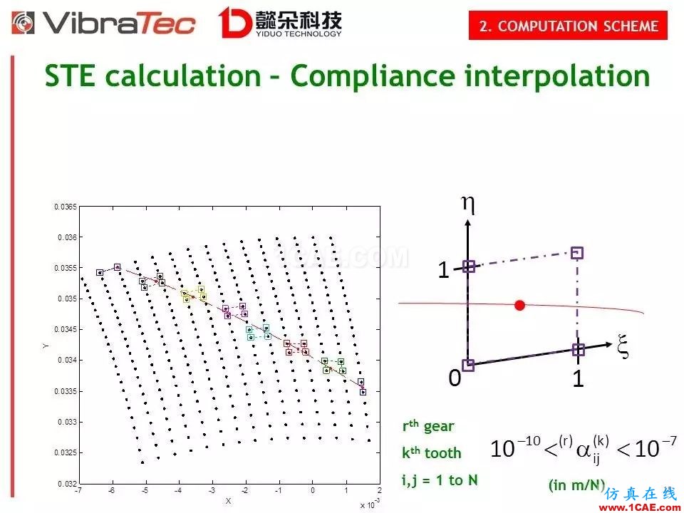 【技術(shù)貼】齒輪系統(tǒng)嘯叫噪聲優(yōu)化軟件-VibraGear原理介紹機(jī)械設(shè)計圖例圖片18