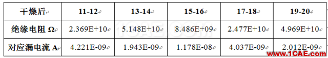 PCB一種漏電流失效分析技術(shù)案例分享HFSS分析案例圖片3