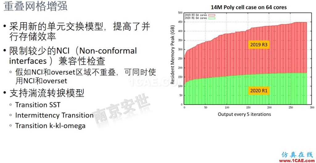 ANSYS 2020R1來(lái)了 | 流體新功能（二）ansys培訓(xùn)的效果圖片11