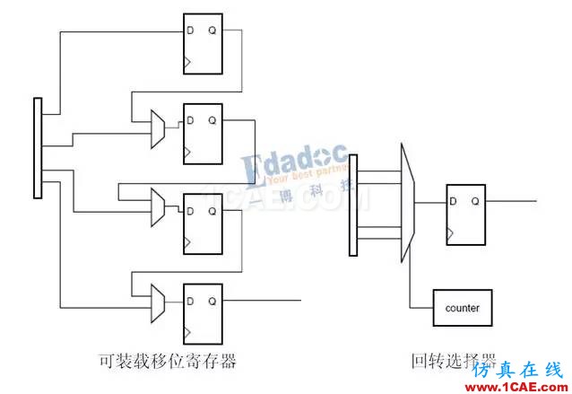 高速串行簡史（四）：開掛的自同步方式就是掃地高僧，你怎么看？【轉(zhuǎn)發(fā)】HFSS仿真分析圖片3